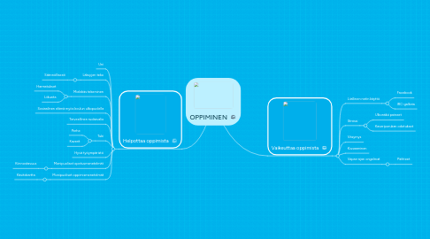 Mind Map: OPPIMINEN