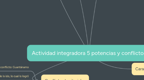 Mind Map: Actividad integradora 5 potencias y conflictos