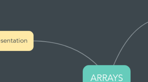 Mind Map: ARRAYS