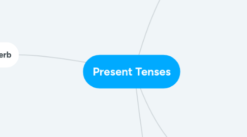 Mind Map: Present Tenses