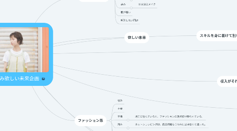 Mind Map: 悩み欲しい未来企画