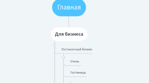 Mind Map: Главная