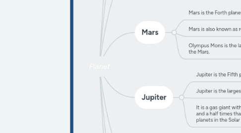 Mind Map: Planet