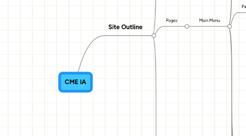 Mind Map: CME IA