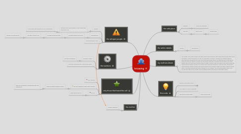 Mind Map: knowing