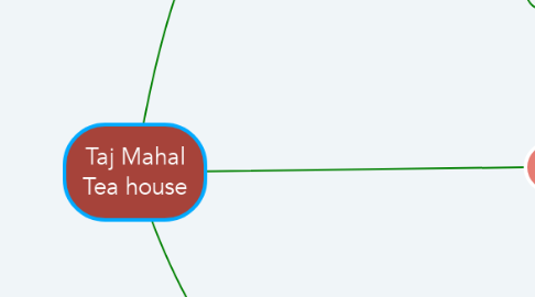 Mind Map: Taj Mahal Tea house