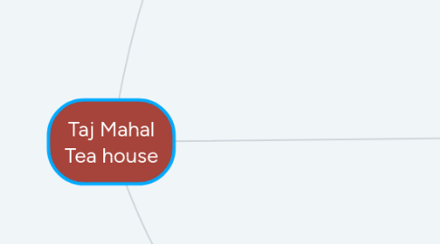 Mind Map: Taj Mahal Tea house