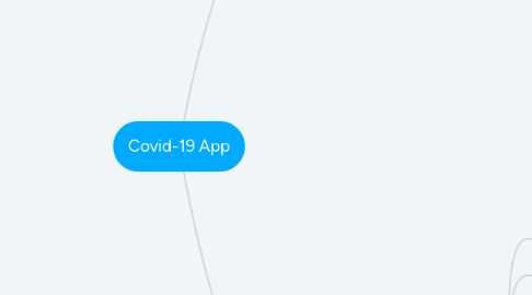 Mind Map: Covid-19 App