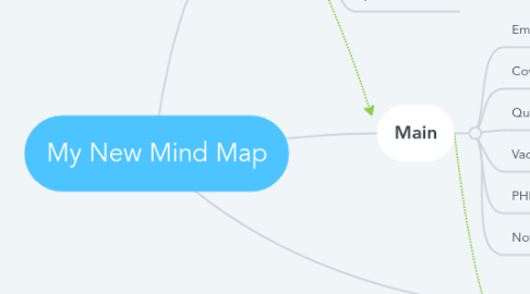 Mind Map: My New Mind Map