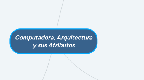 Mind Map: Computadora, Arquitectura y sus Atributos