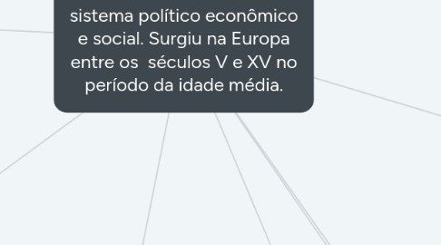 Mind Map: Feudalismo: sistema político econômico e social. Surgiu na Europa entre os  séculos V e XV no período da idade média.