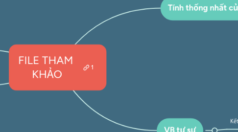 Mind Map: KIẾN THỨC NGỮ VĂN