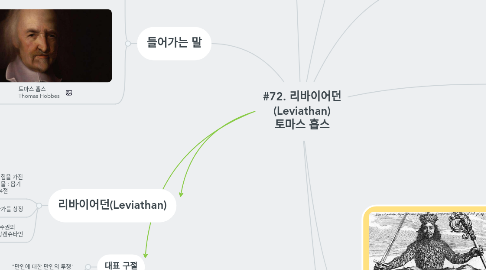 Mind Map: #72. 리바이어던 (Leviathan) 토마스 홉스