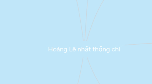 Mind Map: Hoàng Lê nhất thống chí