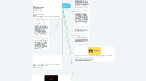 Mind Map: Real Estate Mortgage Note Buyers Montevallo AL