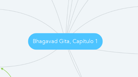 Mind Map: Bhagavad Gita, Capítulo 1