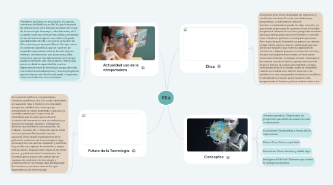 Mind Map: Ella