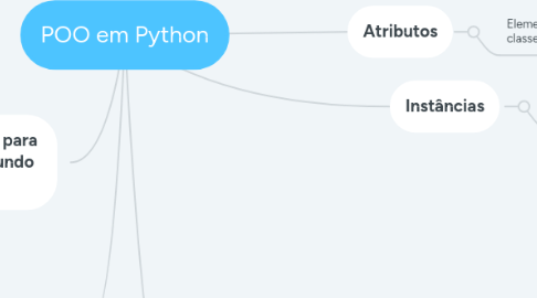Mind Map: POO em Python