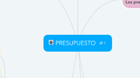 Mind Map: PRESUPUESTO