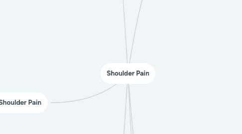 Mind Map: Shoulder Pain