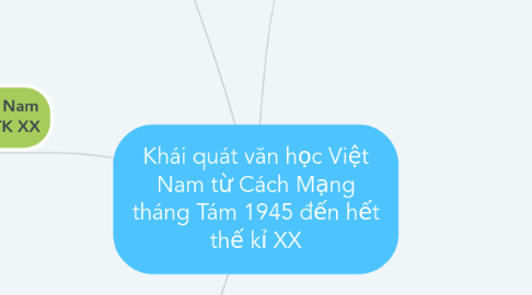 Mind Map: Khái quát văn học Việt Nam từ Cách Mạng tháng Tám 1945 đến hết thế kỉ XX