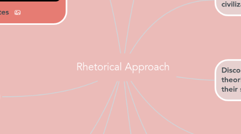 Mind Map: Rhetorical Approach