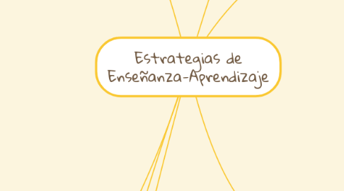 Mind Map: Estrategias de Enseñanza-Aprendizaje