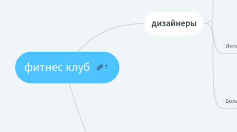 Mind Map: фитнес клуб