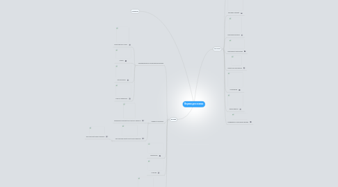 Mind Map: Вправи для осанки