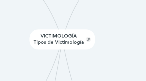 Mind Map: VICTIMOLOGÍA Tipos de Victimología