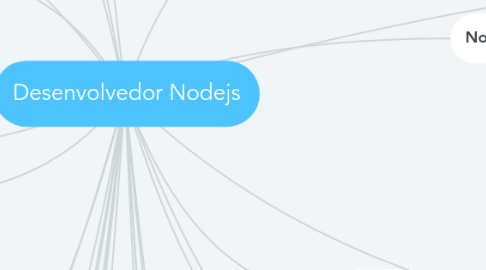 Mind Map: Desenvolvedor Nodejs