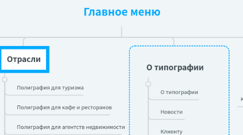 Mind Map: Главное меню