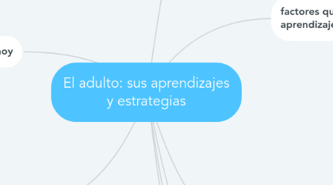 Mind Map: El adulto: sus aprendizajes y estrategias