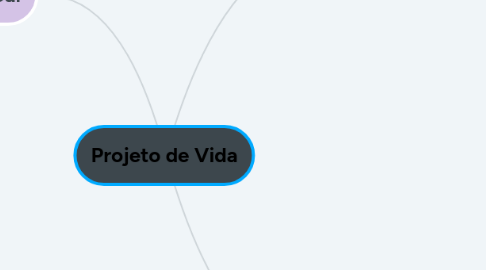 Mind Map: Projeto de Vida