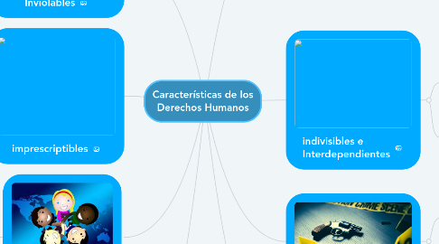 Mind Map: Características de los Derechos Humanos