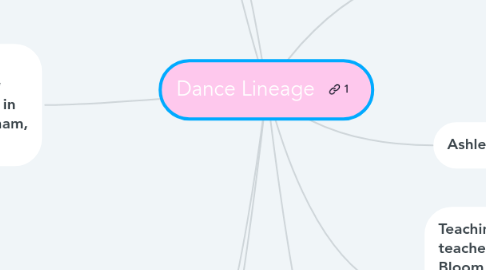 Mind Map: Dance Lineage