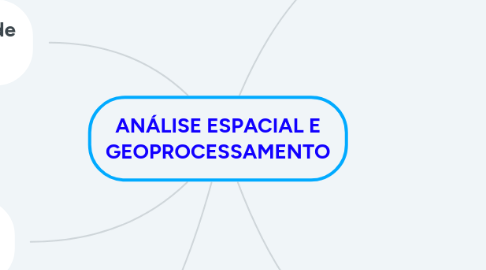 Mind Map: ANÁLISE ESPACIAL E GEOPROCESSAMENTO