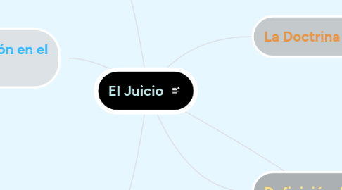 Mind Map: El Juicio