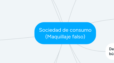 Mind Map: Sociedad de consumo (Maquillaje falso)