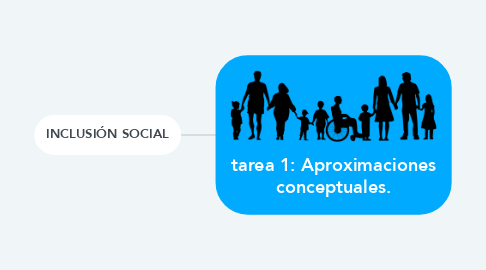 Mind Map: tarea 1: Aproximaciones conceptuales.