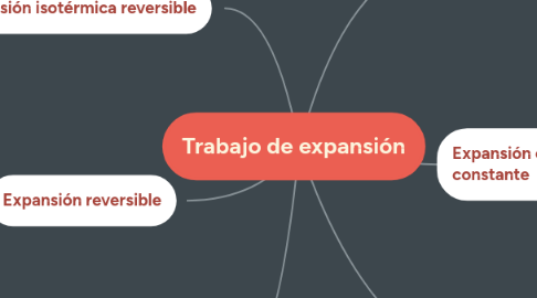 Mind Map: Trabajo de expansión