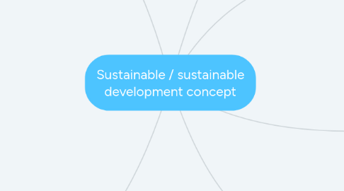 Mind Map: Sustainable / sustainable development concept