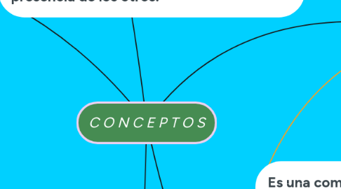 Mind Map: C O N C E P T O S