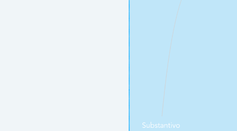 Mind Map: Substantivo