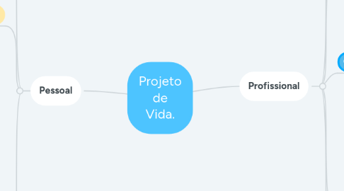 Mind Map: Projeto de Vida.