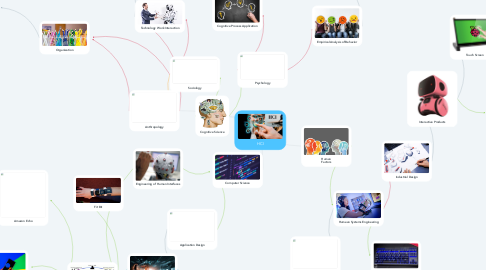 Mind Map: HCI