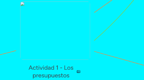 Mind Map: Actividad 1 - Los presupuestos