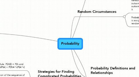 Mind Map: Probability