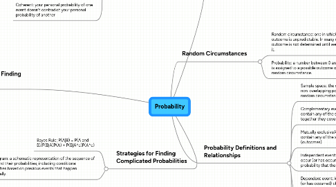 Mind Map: Probability