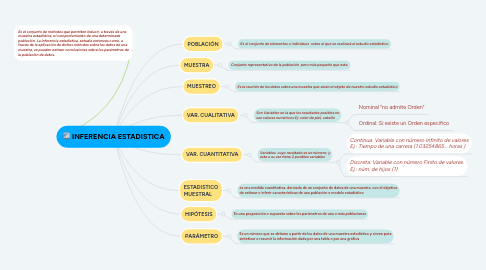 Mind Map: INFERENCIA ESTADISTICA